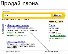 Размещение контекстной рекламы сайта на Яндексе